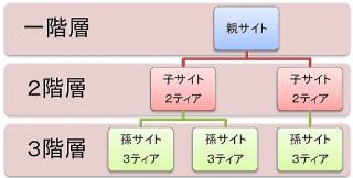 無料レポートのお申し込みはこちら 24クリック