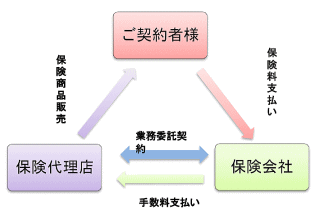 何とそのページを訪れてくれた50人の内の、約半数!! 24人が無料レポートのお申し込みページをクリック!!